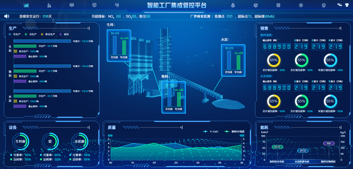 產(chǎn)線可視化