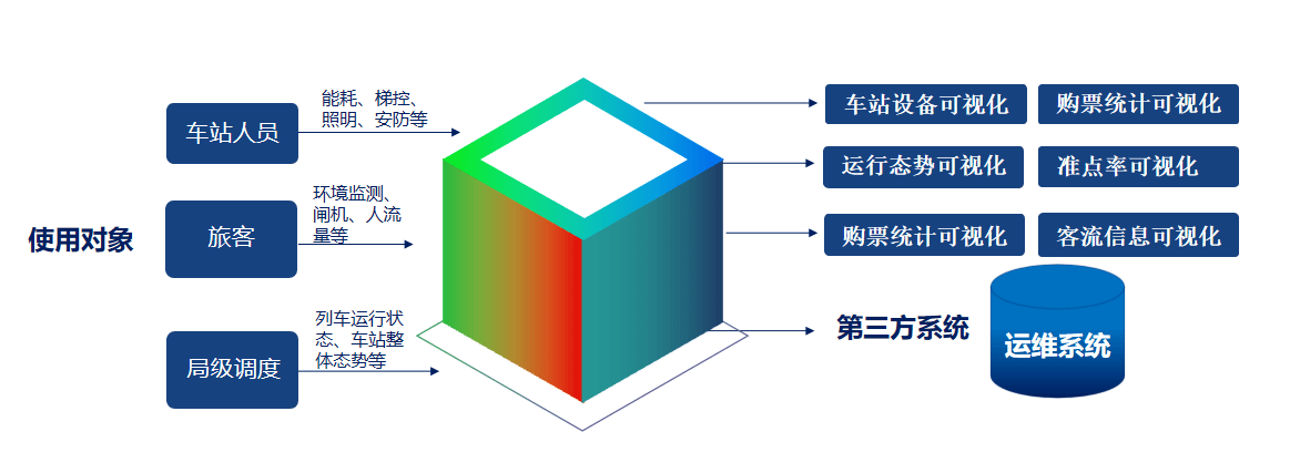 平臺(tái)優(yōu)勢(shì)