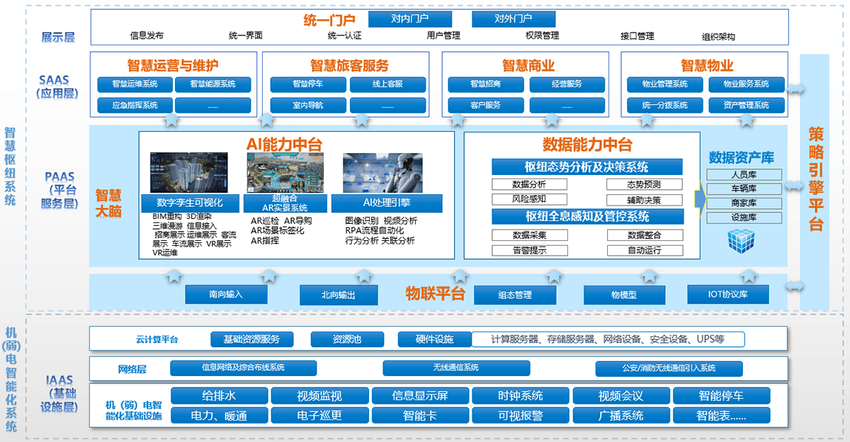 智慧高鐵解決方案架構(gòu)圖