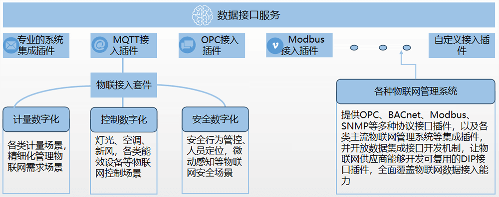 數(shù)據(jù)接口服務(wù)