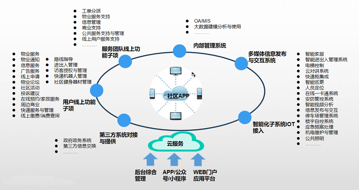 功能介紹