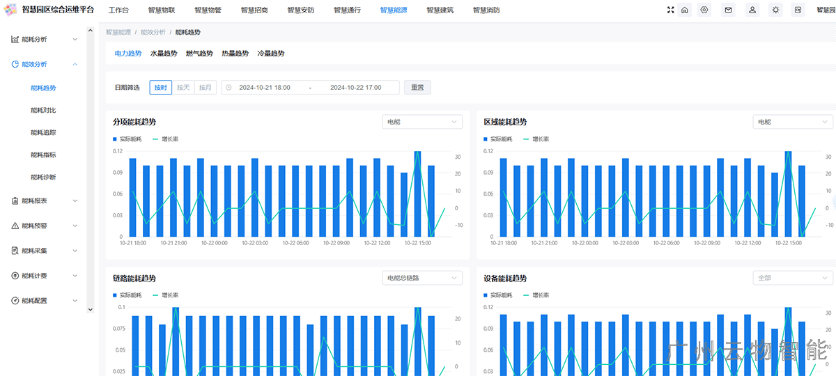 功能介紹