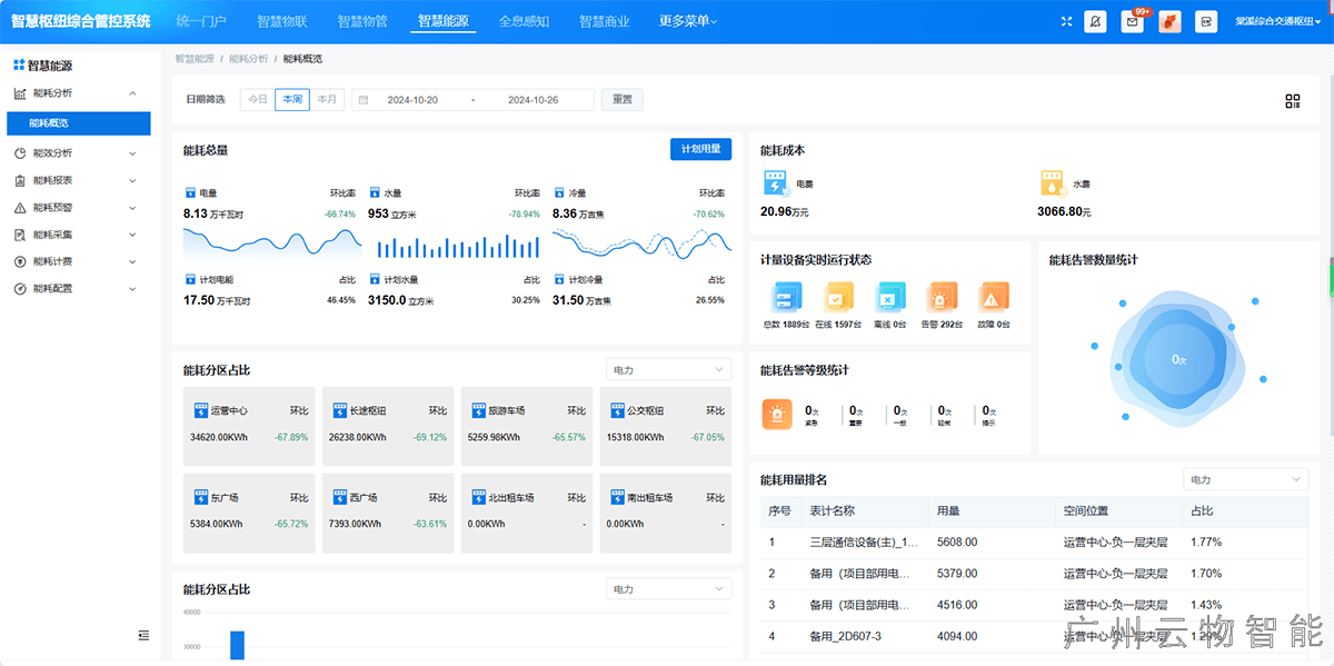 高鐵站能源管理