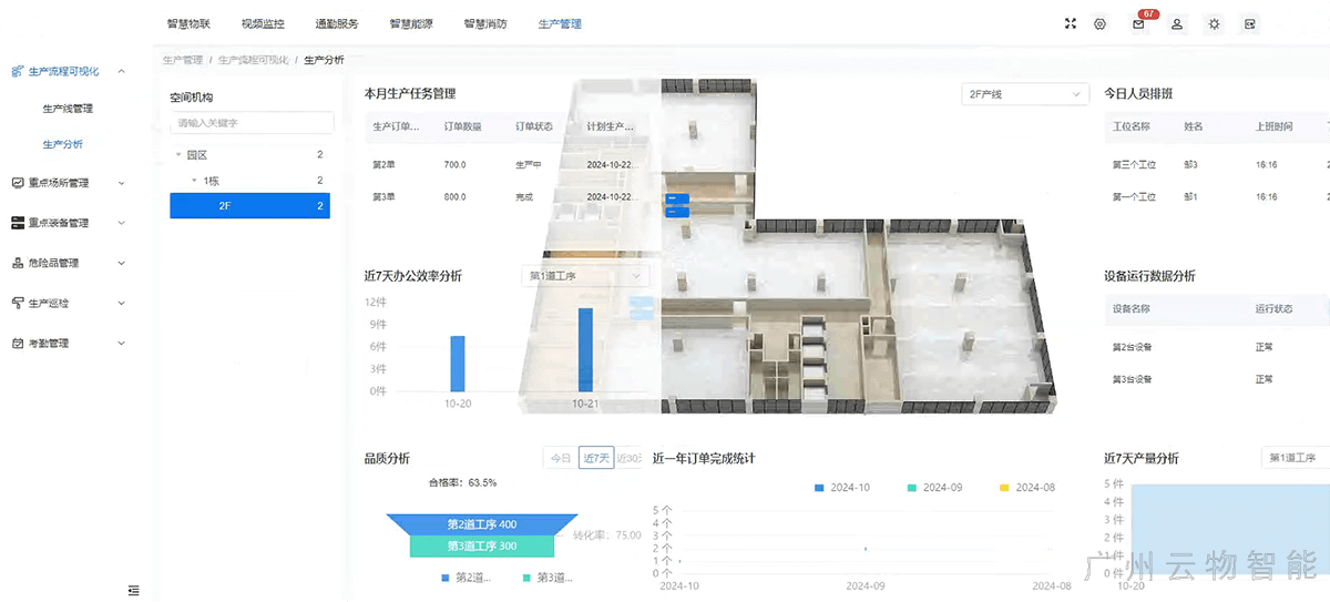 華為智慧工廠生產(chǎn)線可視化