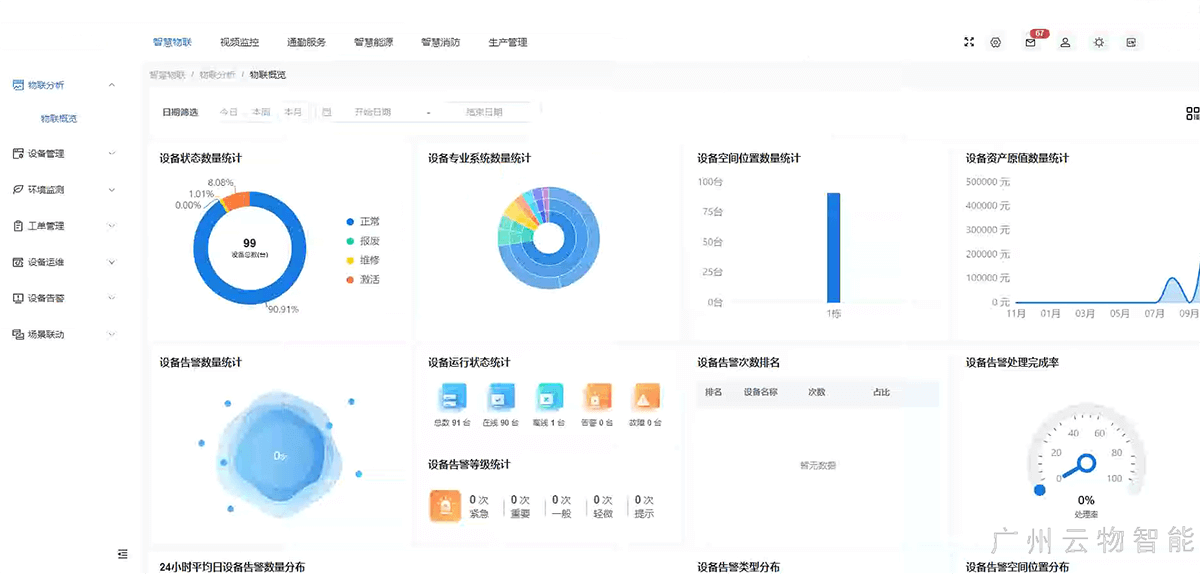 華為智慧工廠物聯(lián)分析