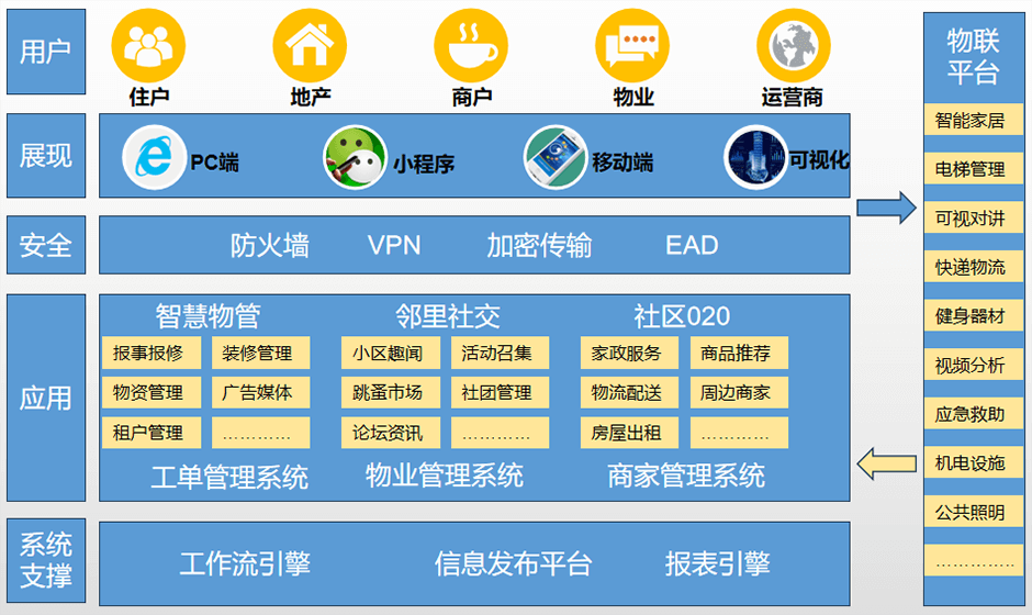 系統(tǒng)架構(gòu)