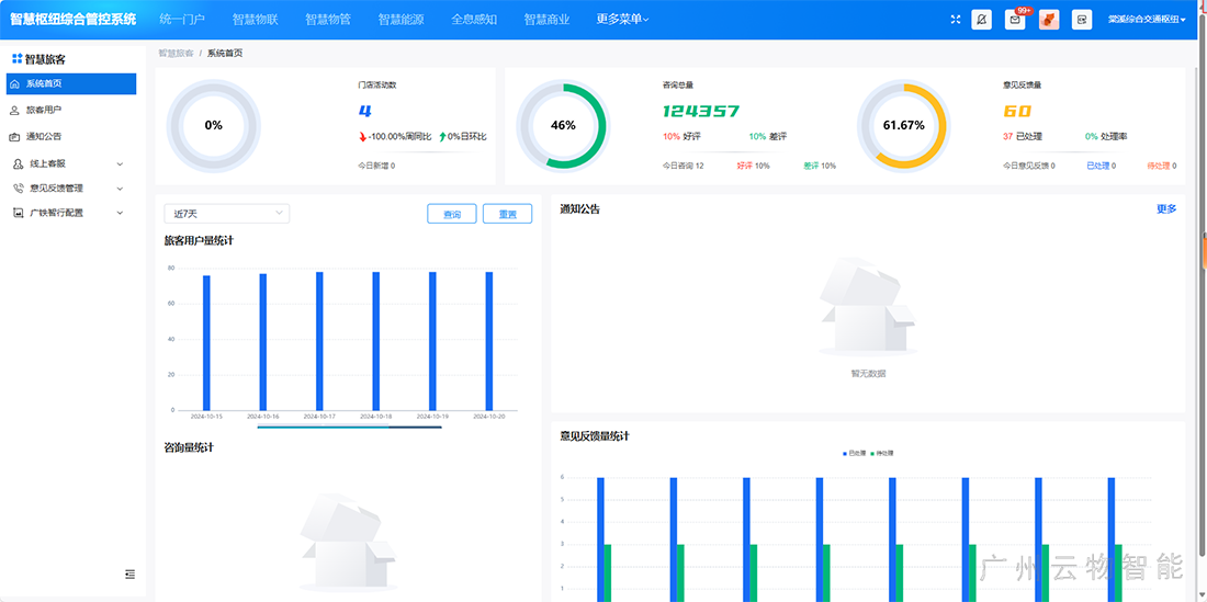 運(yùn)力分析