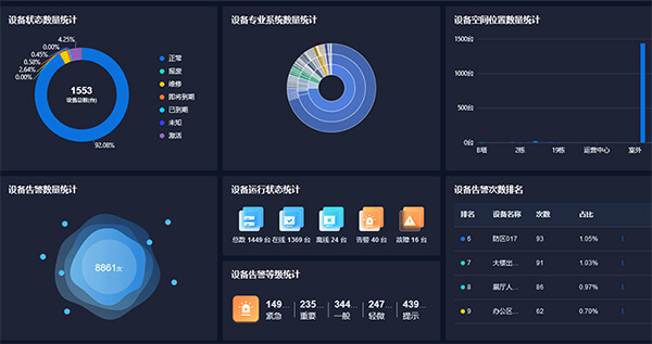 云物IBMS集成管理系統(tǒng)