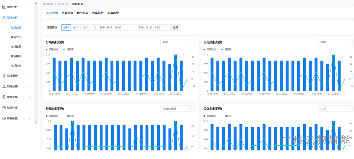 智慧能源管理系統(tǒng)